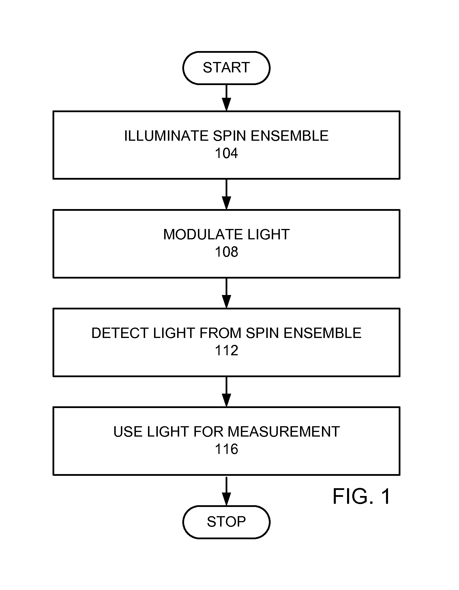 Quantum mechanical measurement device