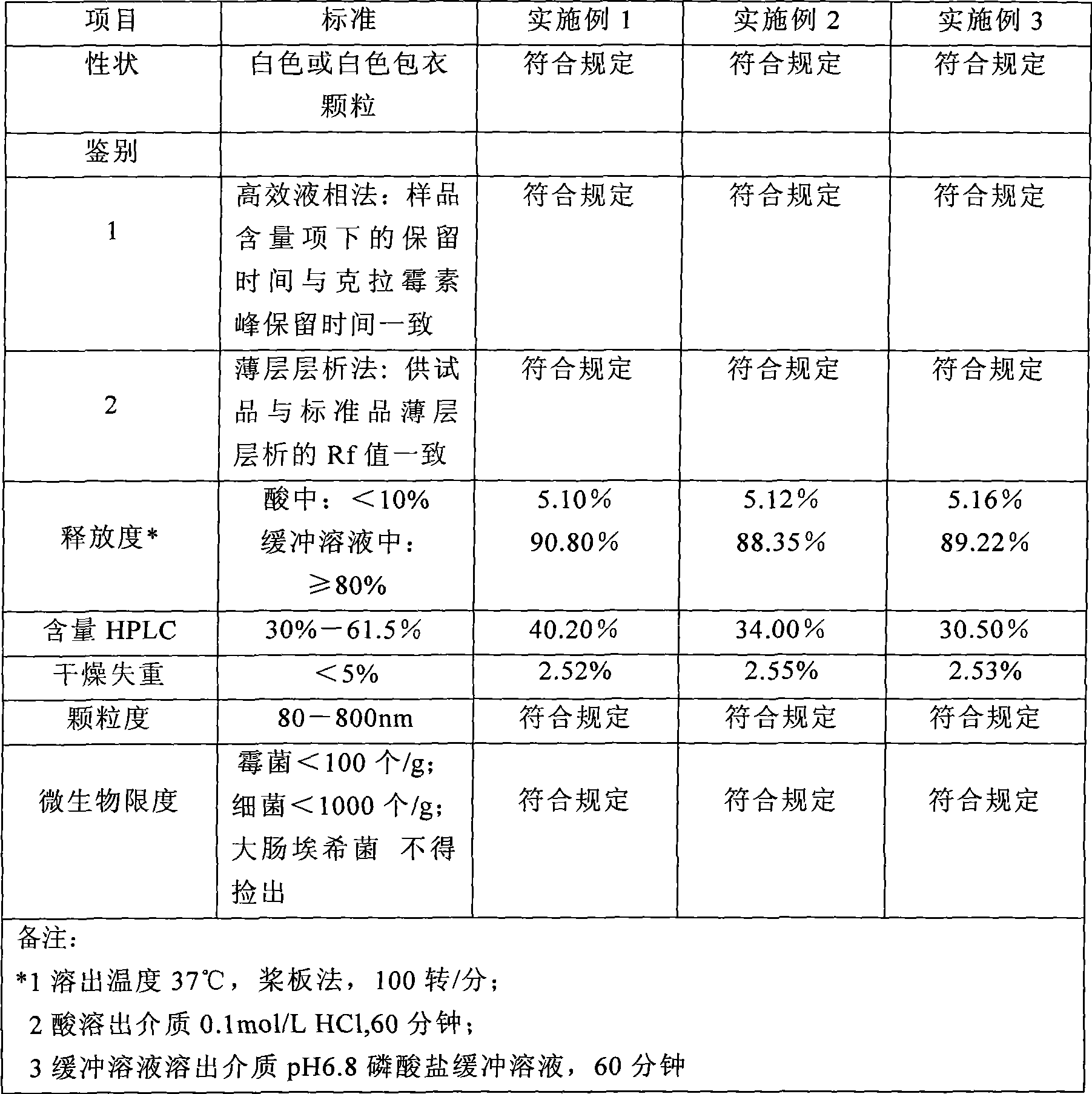 Method for preparing clarithromycin granule without bitter taste