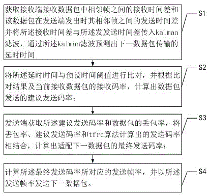 Control method and system for adaptive adjustment of video data transmission