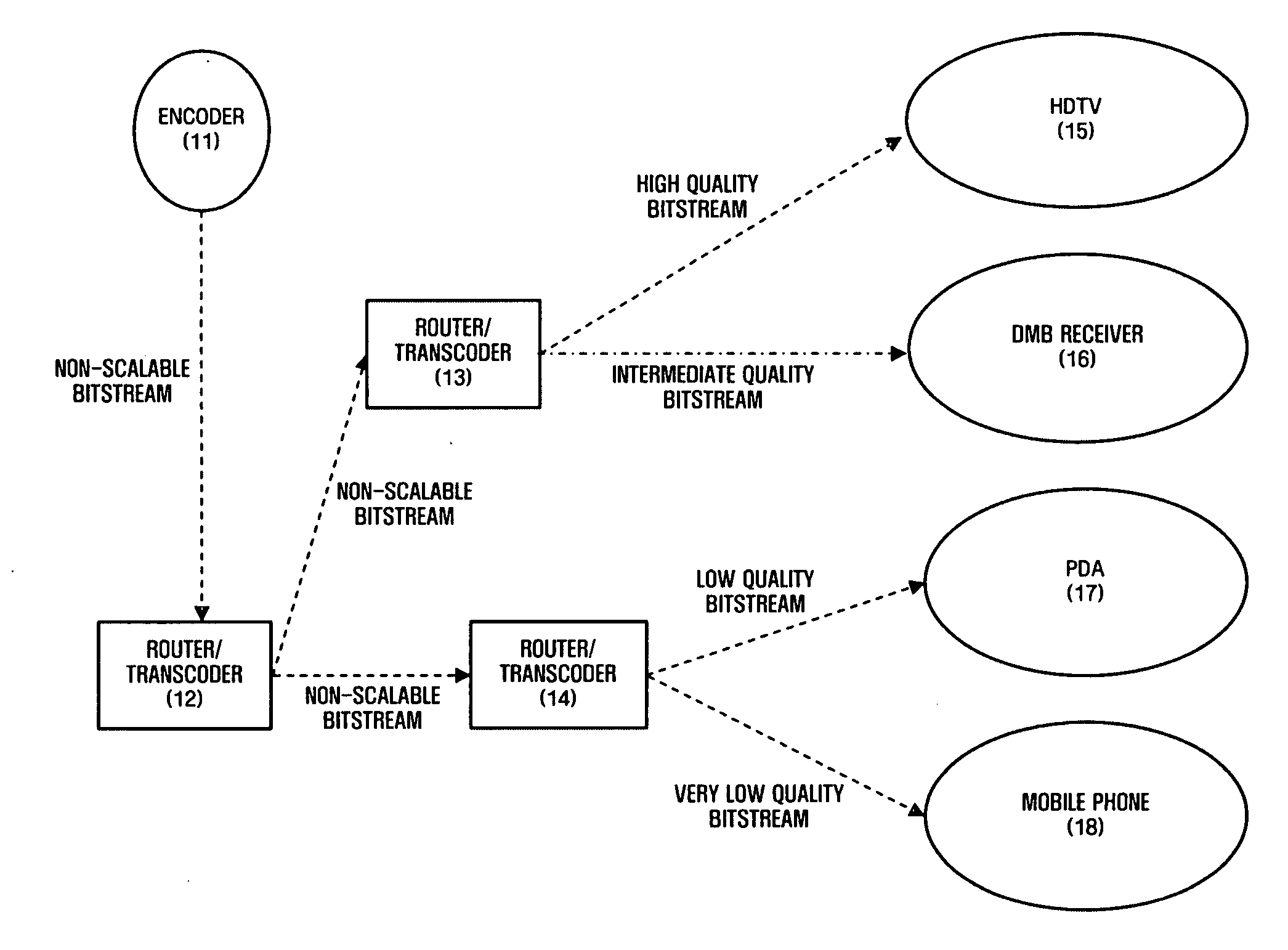 Scalable video coding method and apparatus based on multiple layers