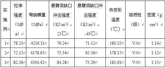 Notebook computer shell composite material