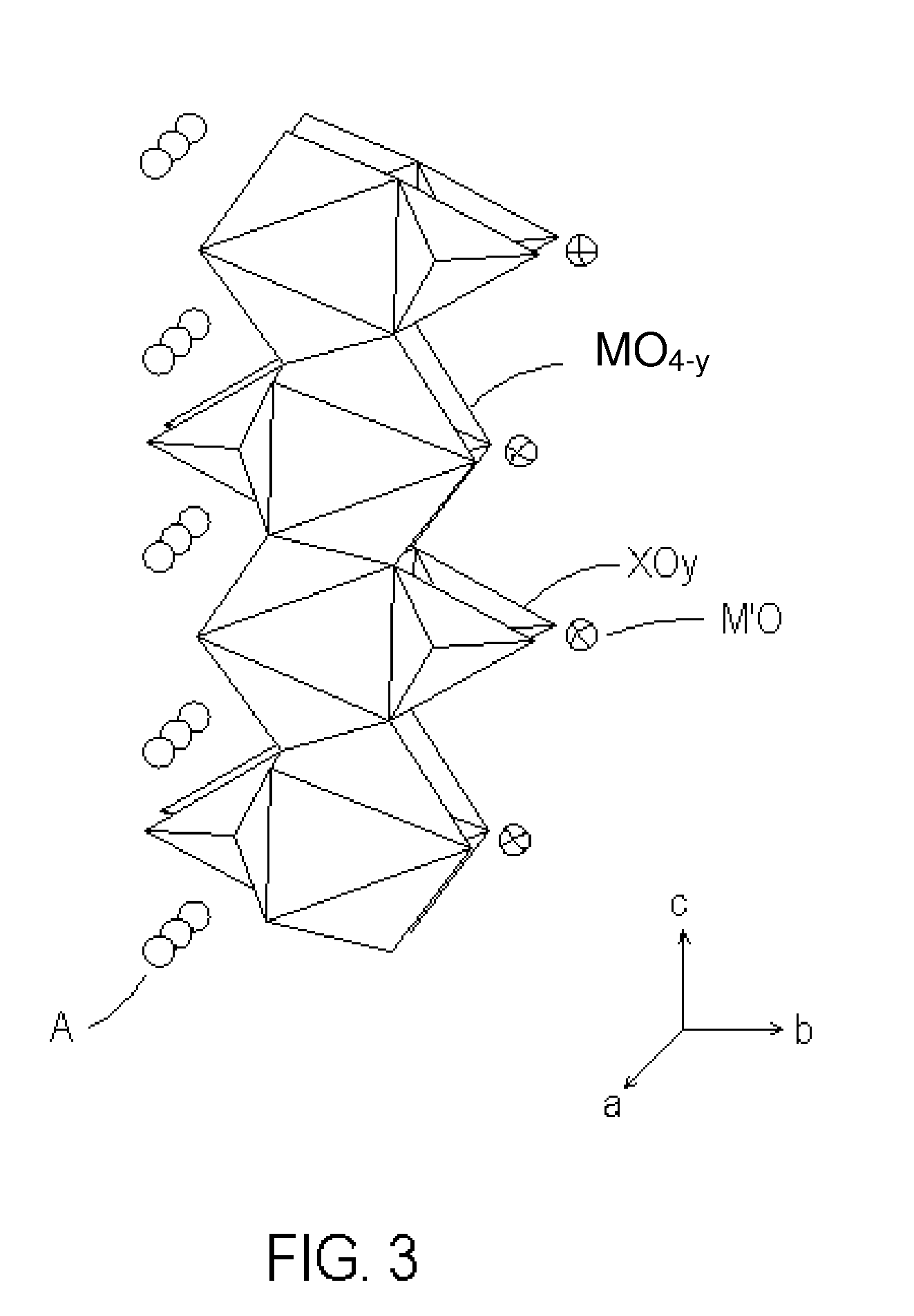 Novel cocrystalline metallic compounds and electrochemical redox active material employing the same