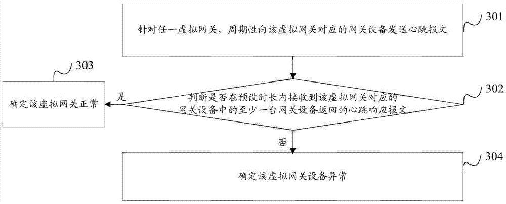 Load balancing method and device as well as DHCP (dynamic host configuration protocol) server