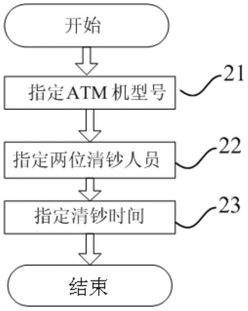 Self-service equipment safety management method based on fingerprint password lock