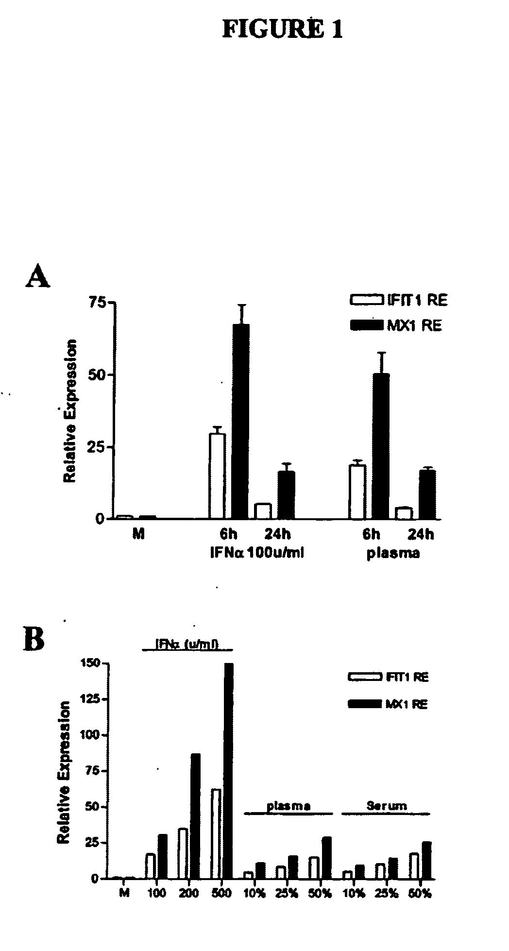 Interferon assay