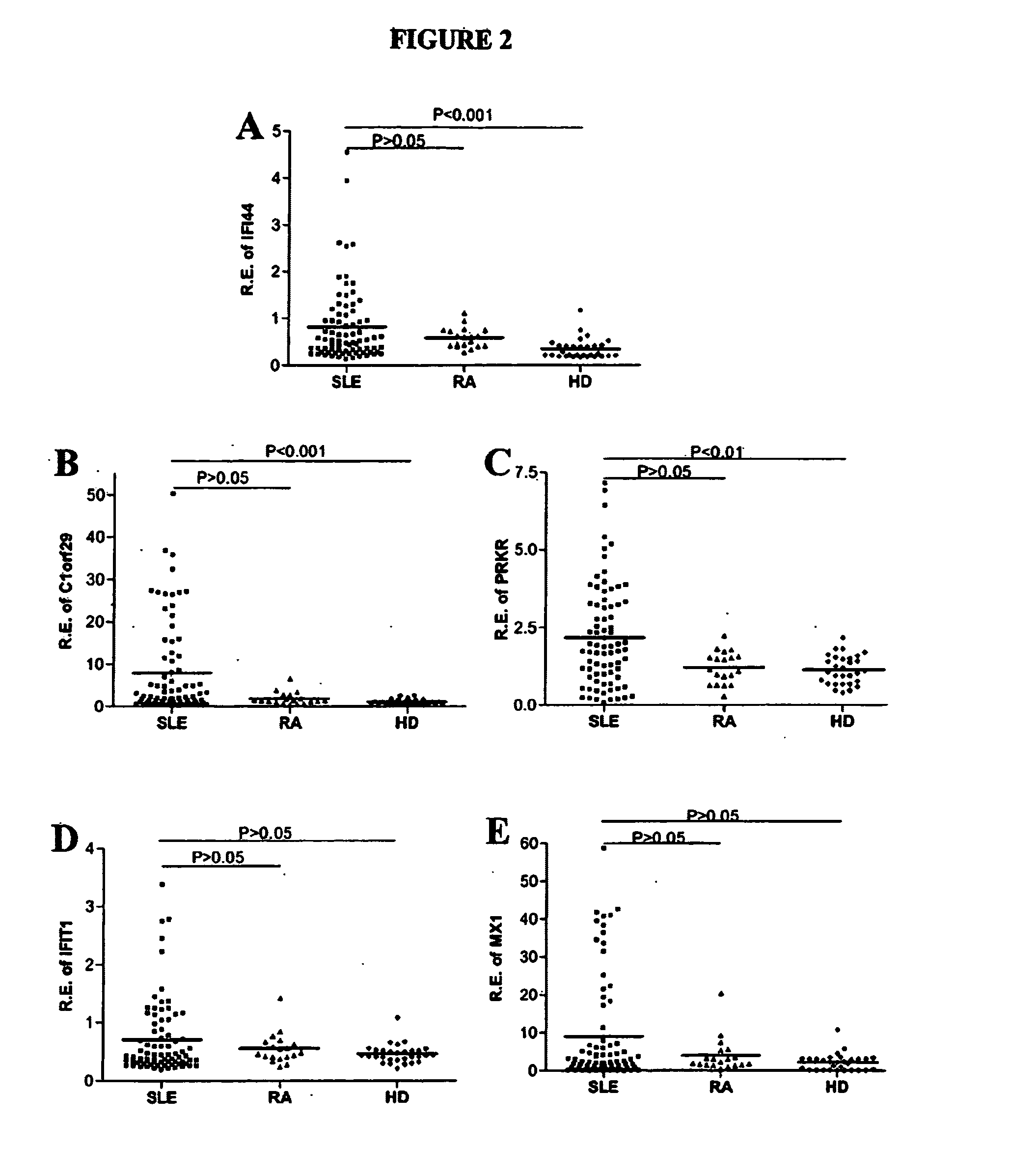 Interferon assay