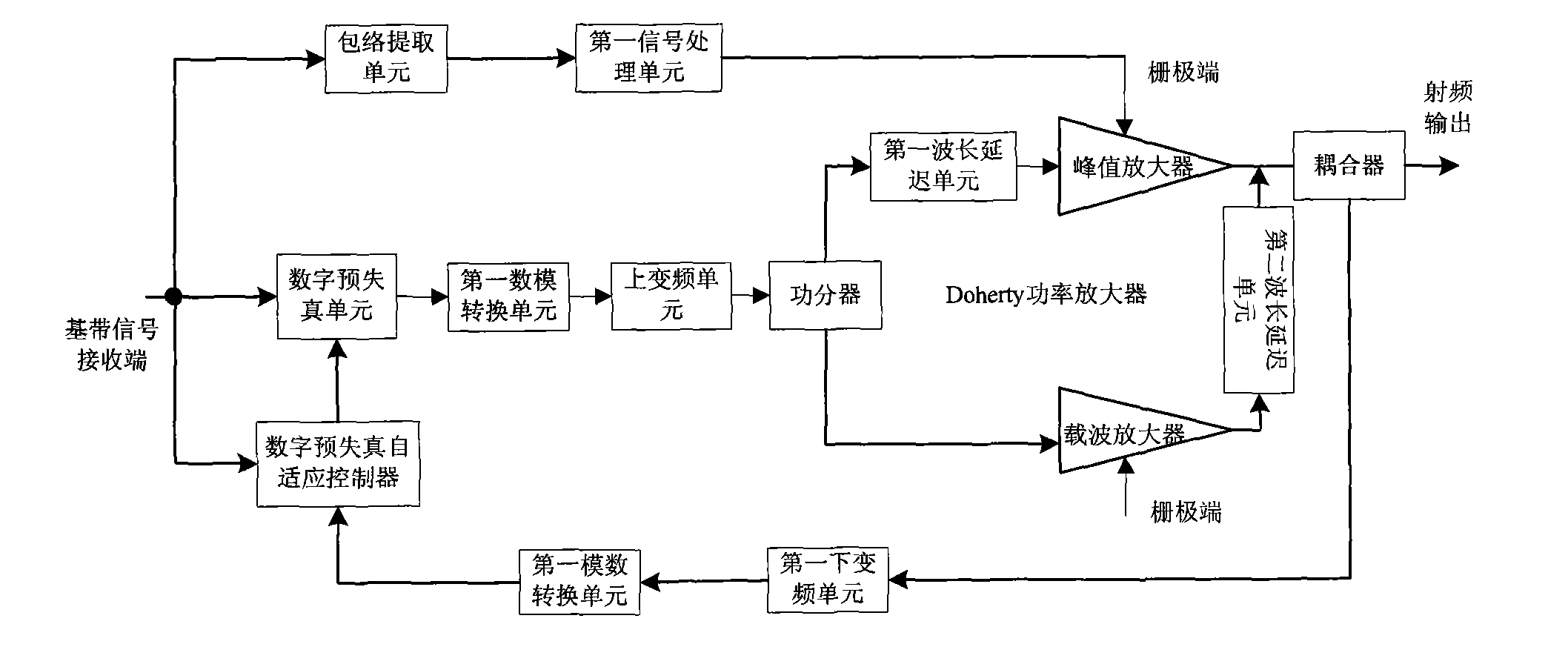 Digital predistortion power amplifier and signal processing method thereof