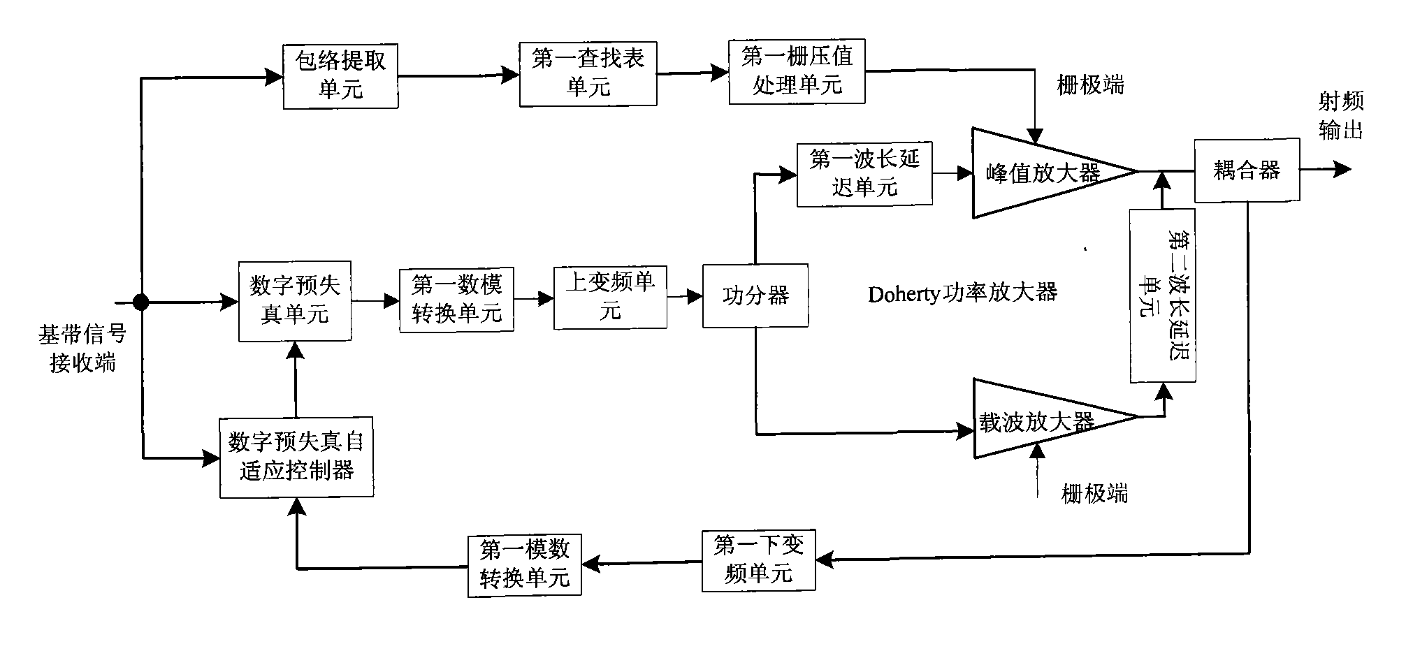 Digital predistortion power amplifier and signal processing method thereof