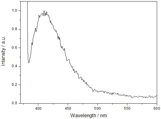 A kind of preparation method of blue light coumarin film with polymethyl methacrylate as matrix