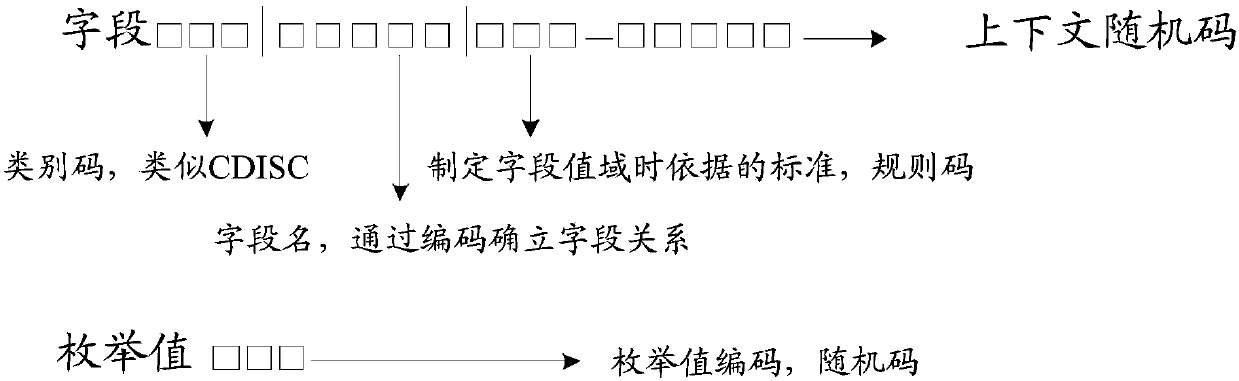 Case report form fill-in method and device, electronic equipment and storage medium