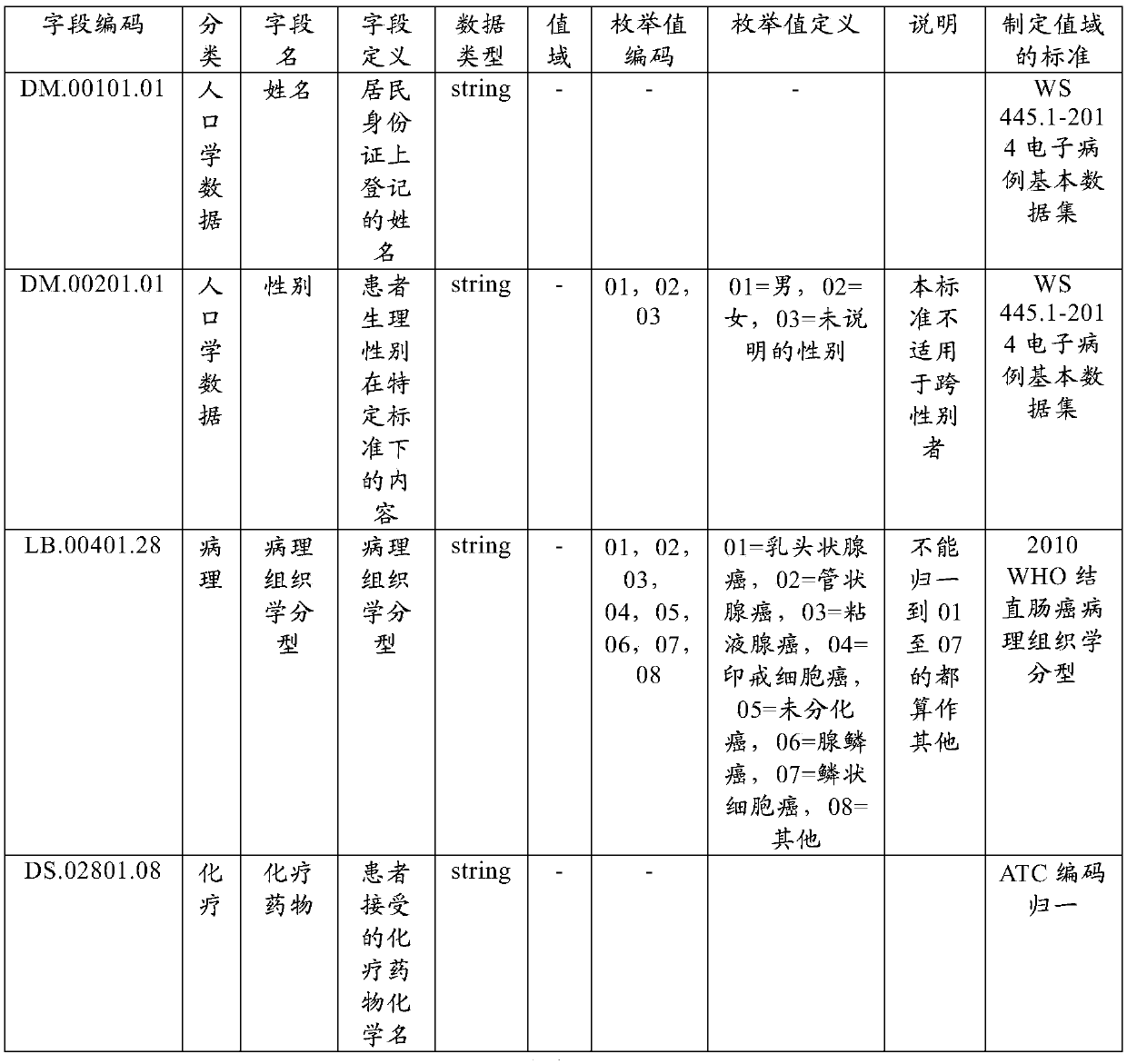 Case report form fill-in method and device, electronic equipment and storage medium