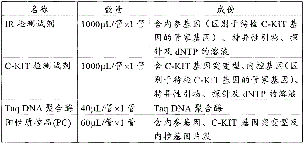 Primer, probe and kit for detection of C-KIT gene mutation