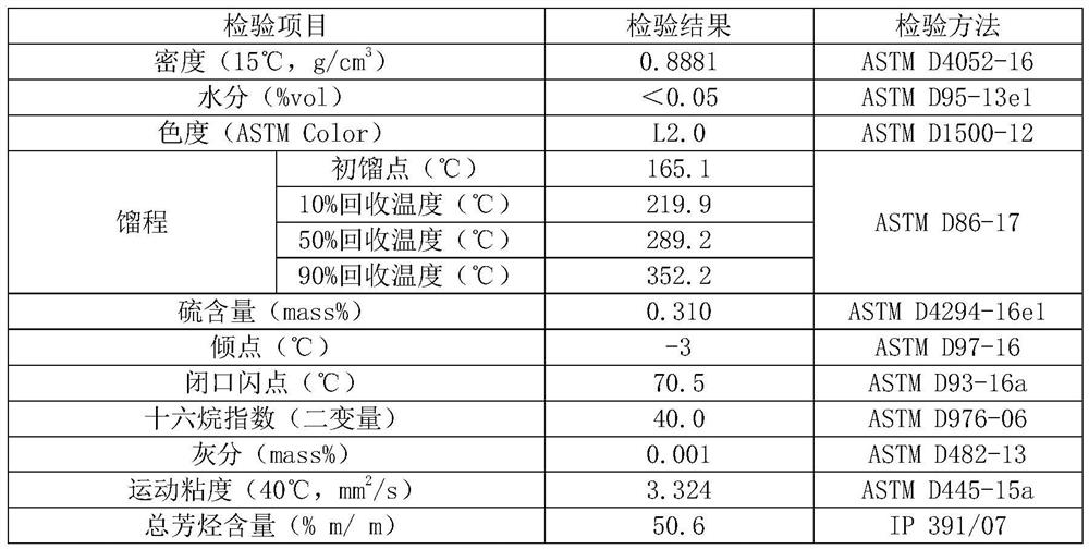 Ultrasonic Catalytic Oxidative Extraction Desulfurization Process for Light Cycle Oil