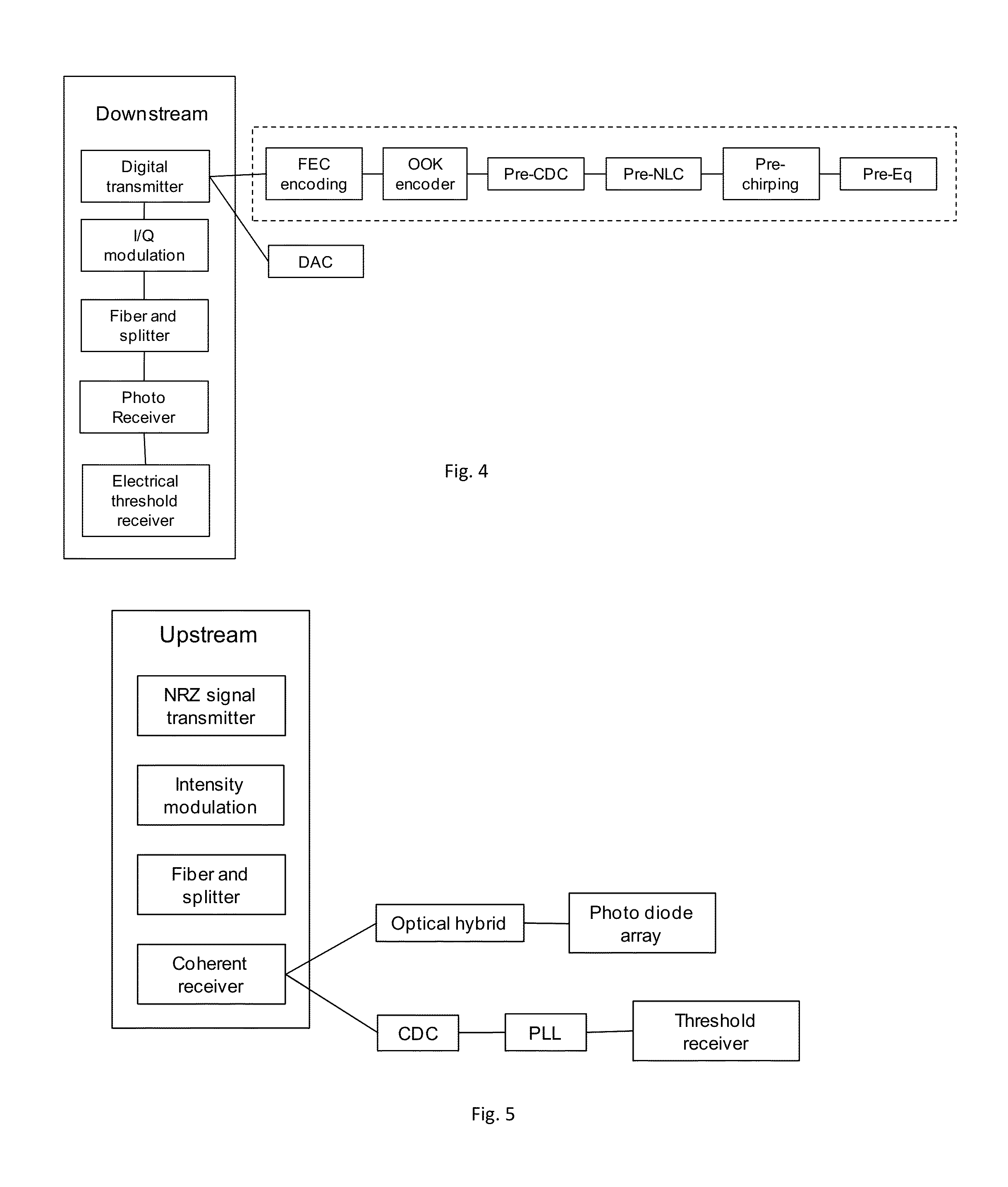 Next Generation Optical Access Network with Centralized Digital OLT