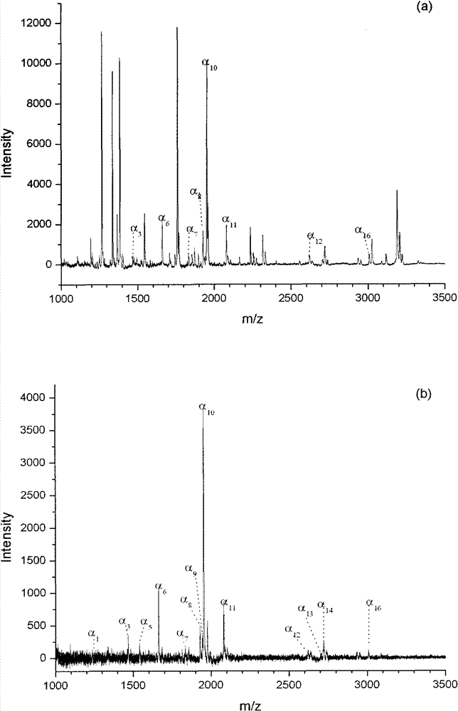 Method for preparing immobilized metal ion affinity chromatographic monolithic column