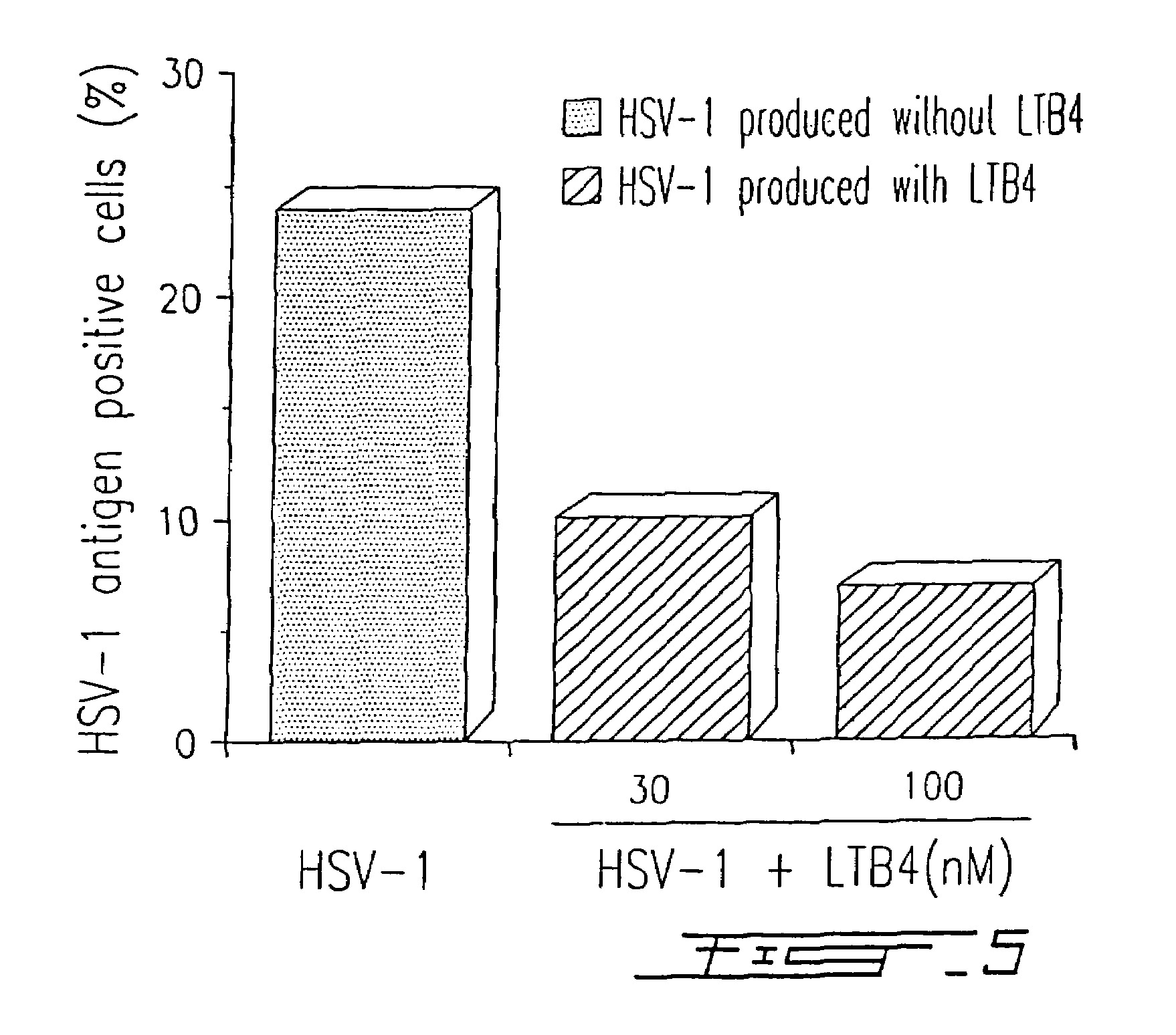 Agents with leukotriene B4-like antiviral (enveloped RNA) activities