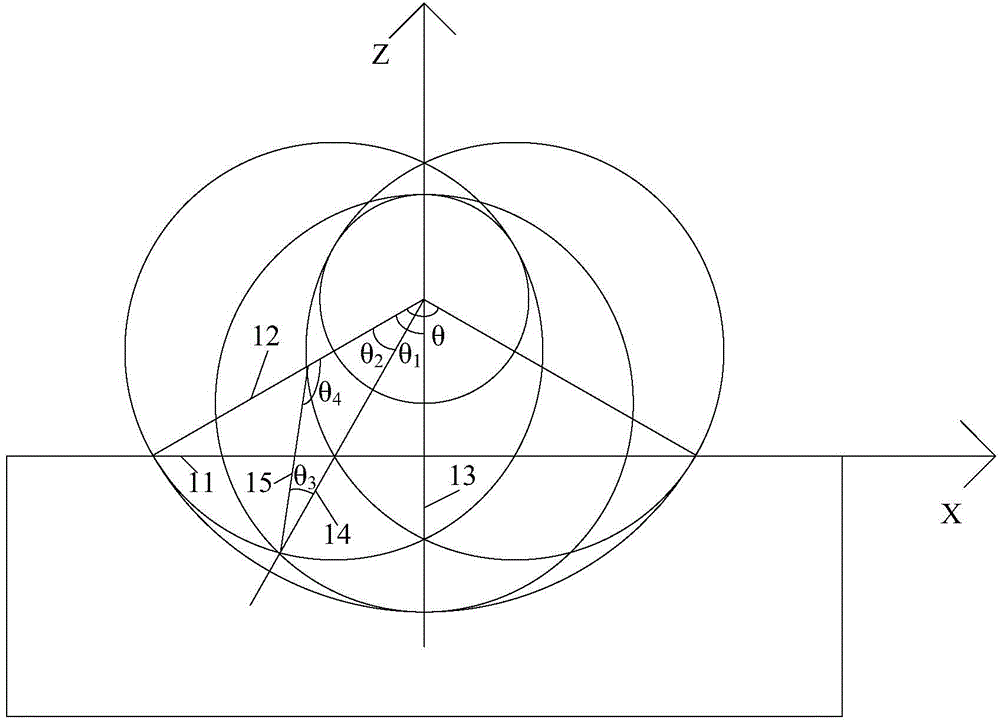 Method for processing coiling block rope race