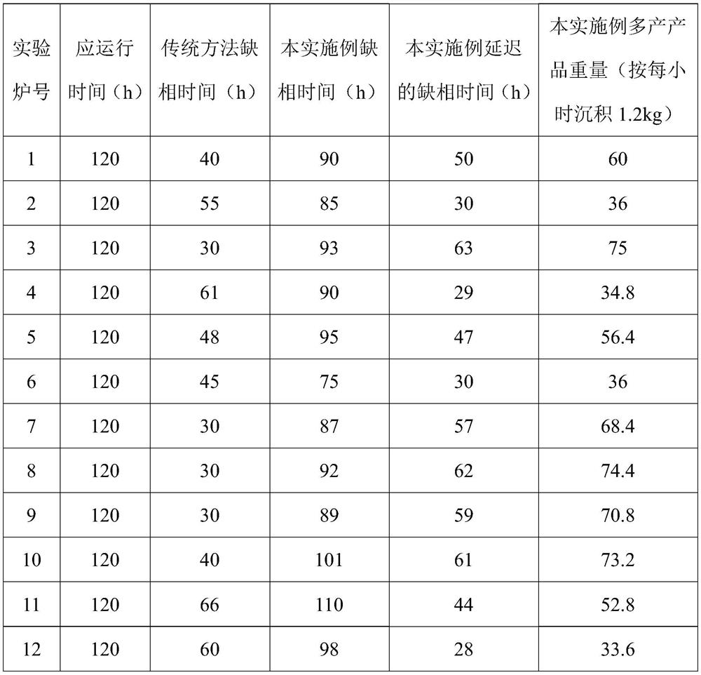 A kind of detection method of grounding current of polysilicon reduction furnace power supply system