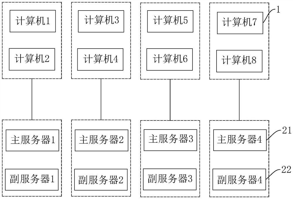 Application delivery load management method and system based on cloud calculation