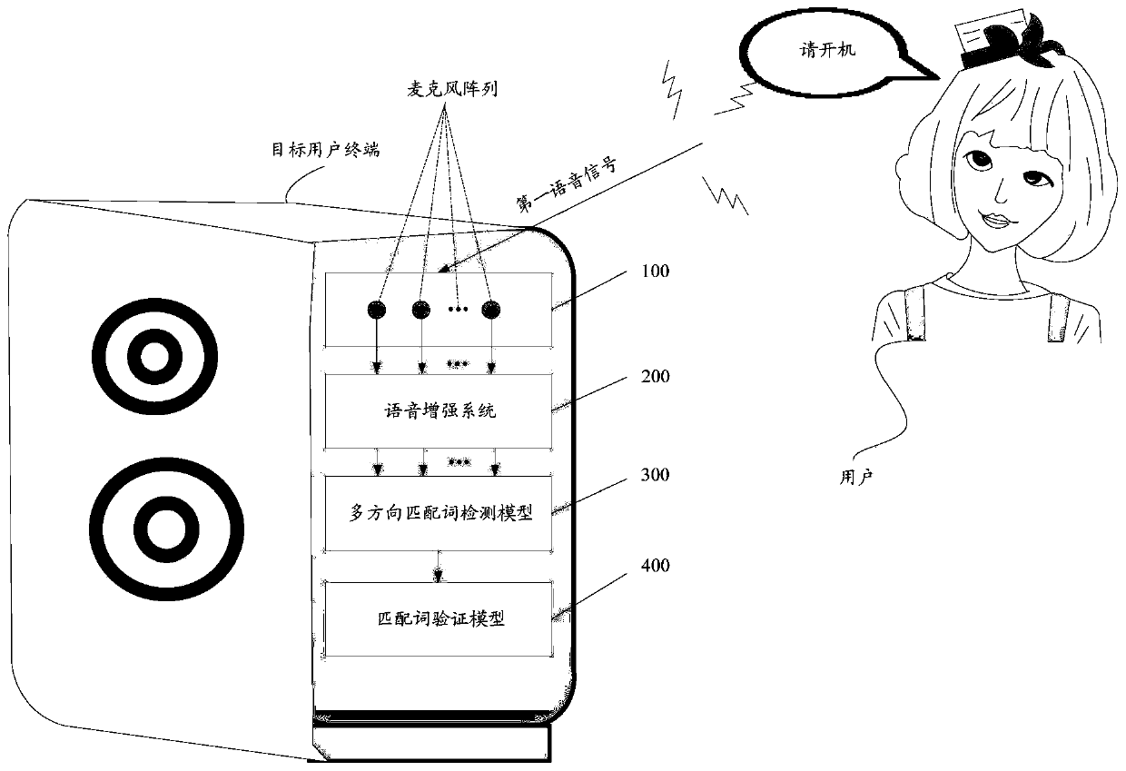 Audio data processing method and device and storage medium