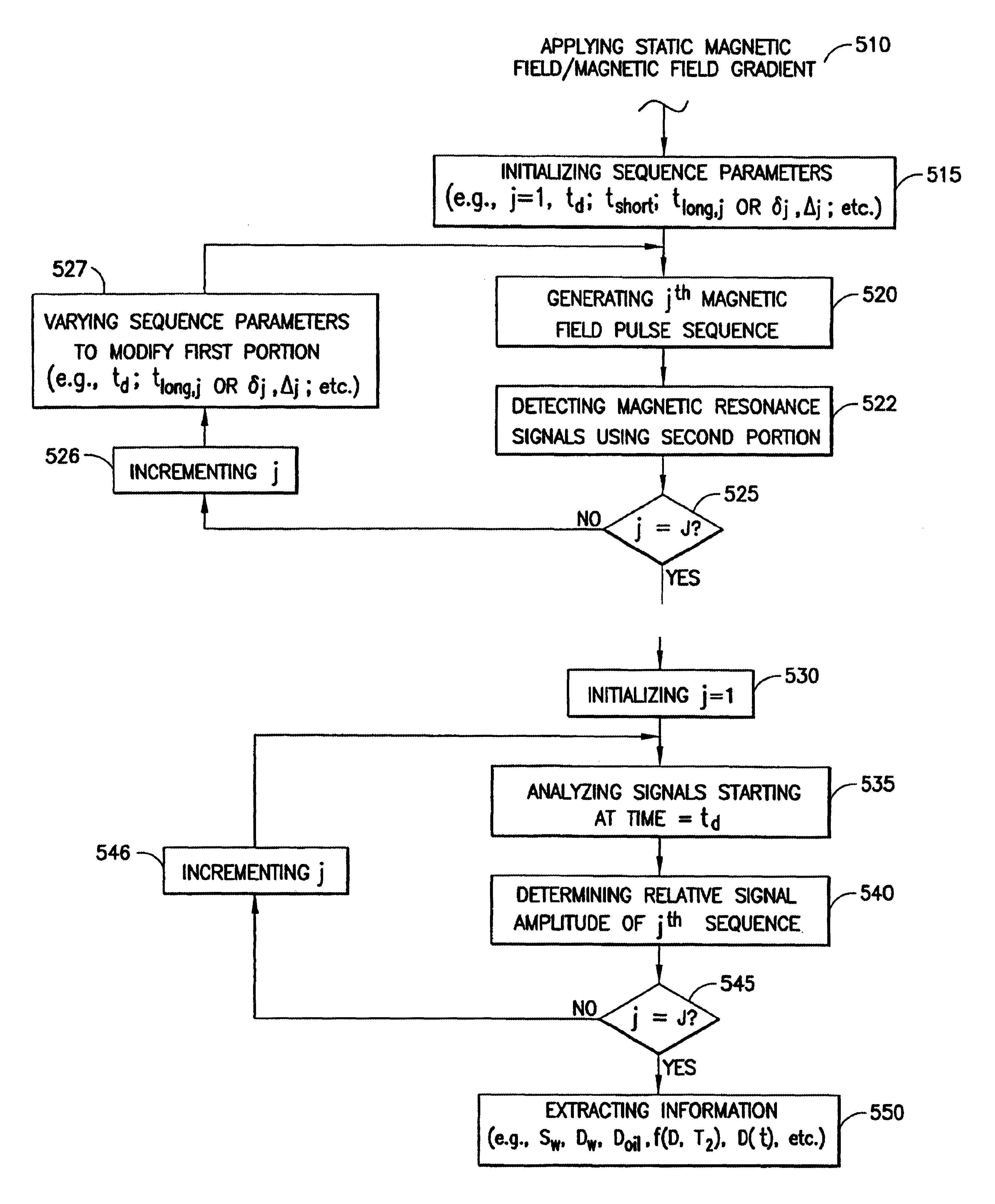 Nuclear magnetic resonance method and logging apparatus for fluid analysis