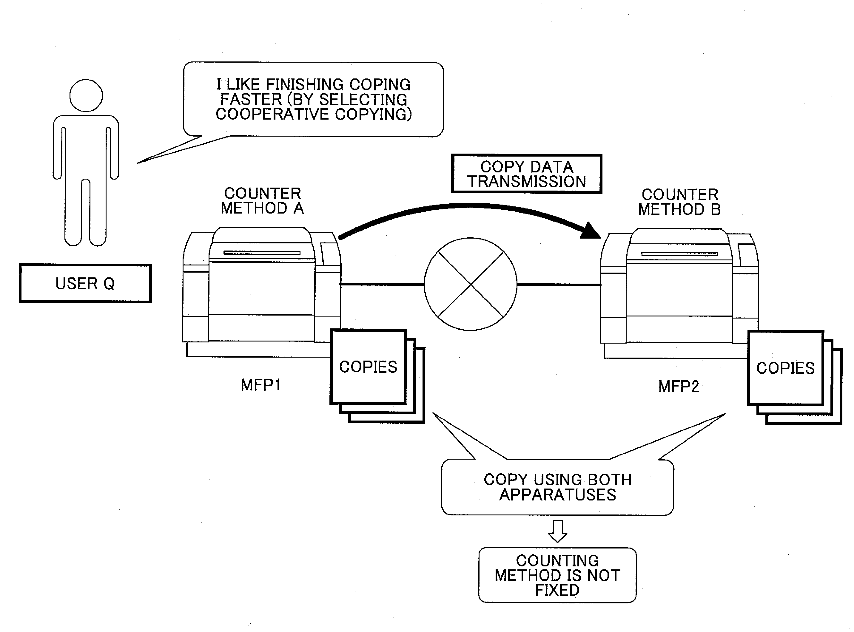 Apparatus cooperation system, image forming apparatus, and function providing method