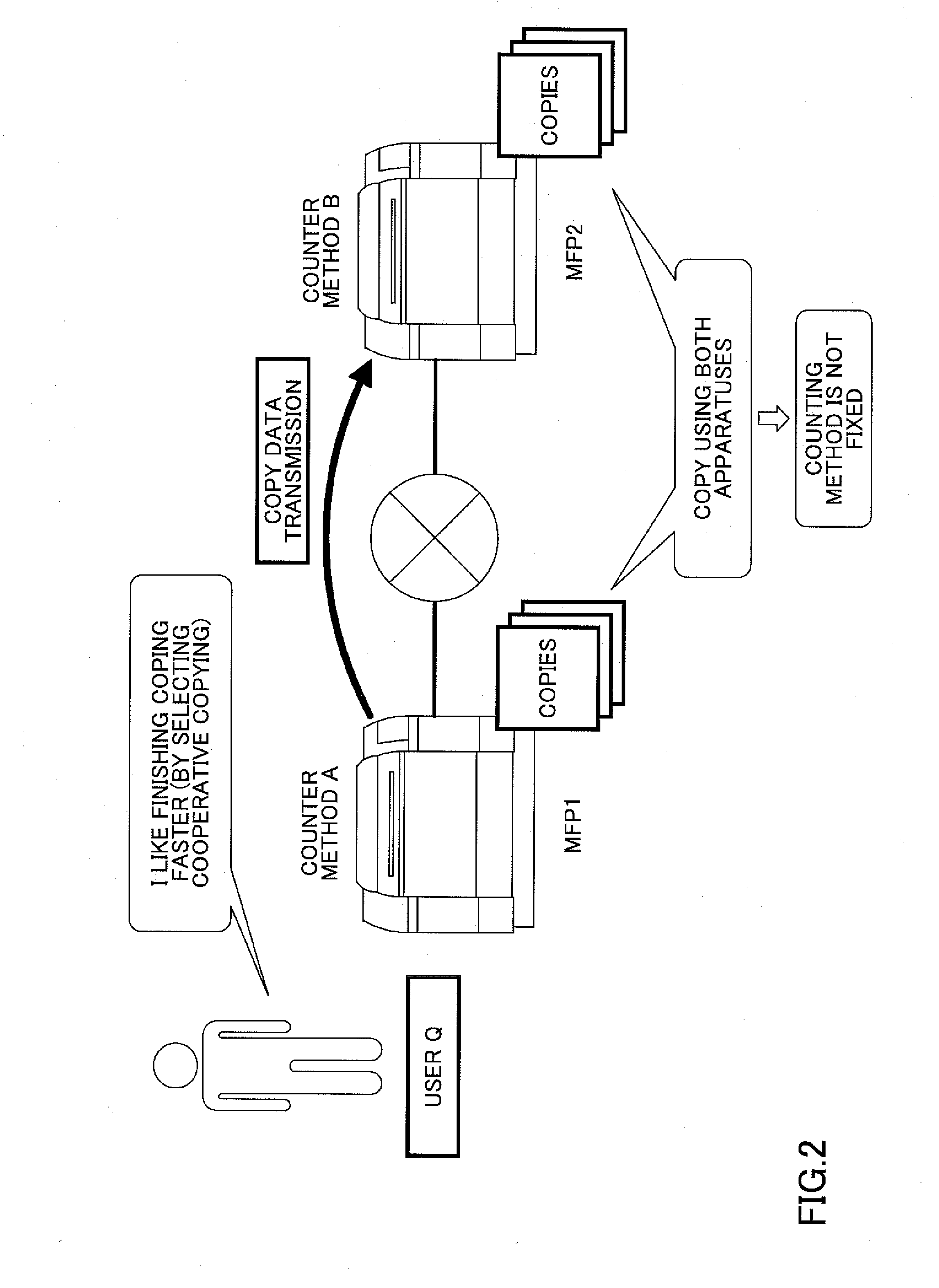 Apparatus cooperation system, image forming apparatus, and function providing method