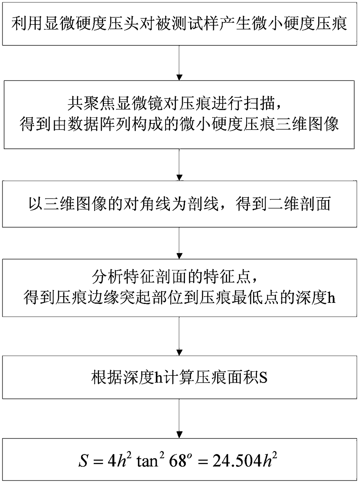 Microhardness indentation measurement method based on confocal principle