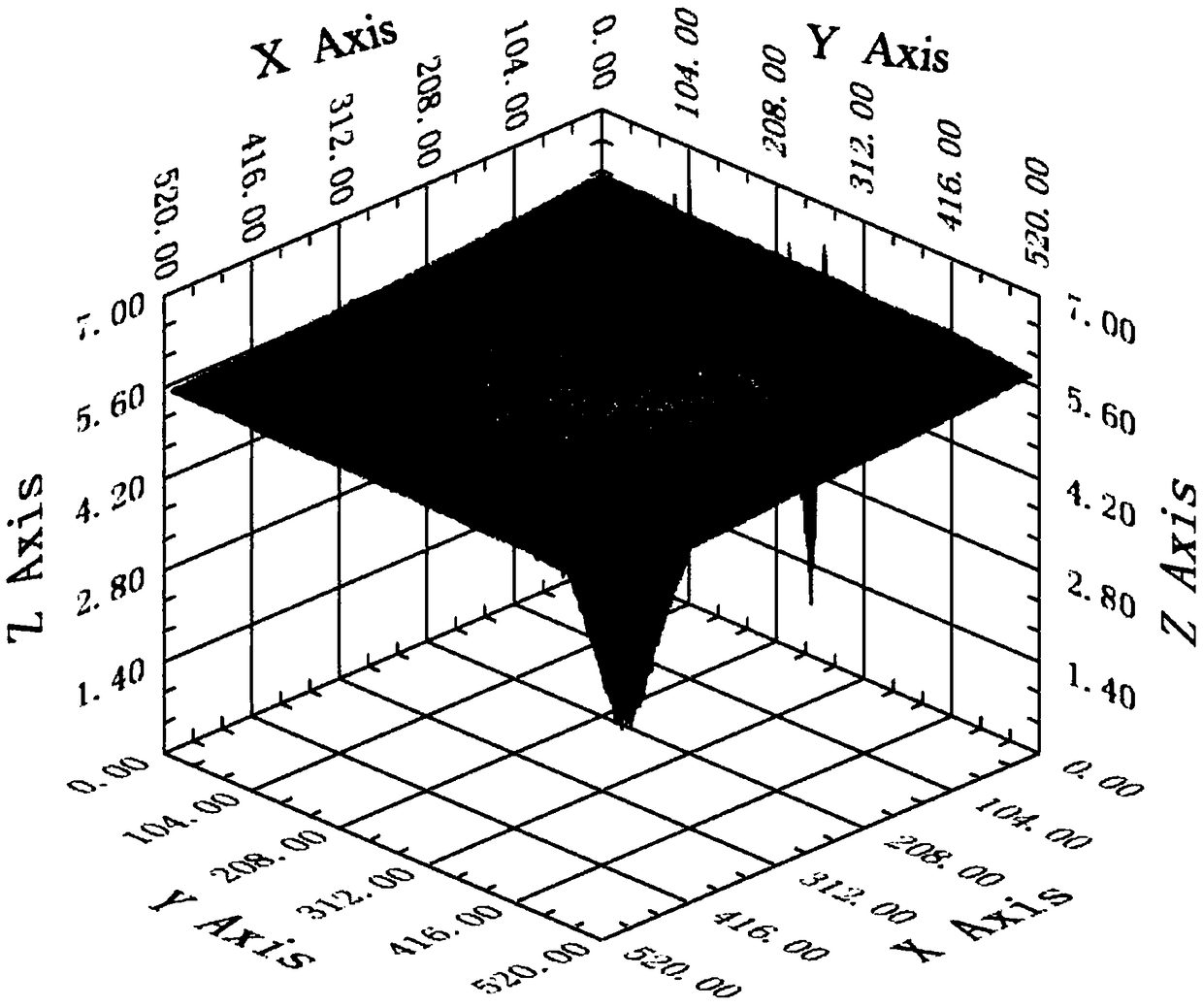 Microhardness indentation measurement method based on confocal principle