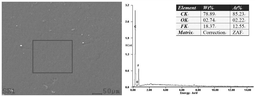 Waterproof breathable film of magnesium metal air battery and continuous coating preparation method thereof