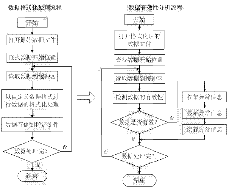 Method for testing vehicular electric control system based on real vehicle running state dynamic real-time playback