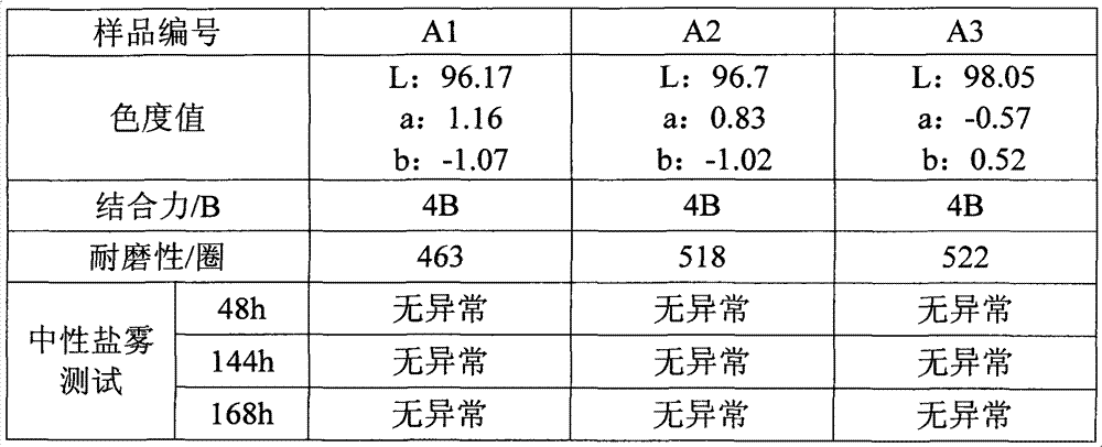 White film and preparation method thereof