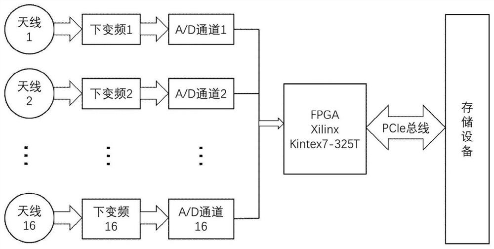 Method of Array Anti-multipath of Satellite Navigation Signal Based on Matrix Reconstruction Algorithm