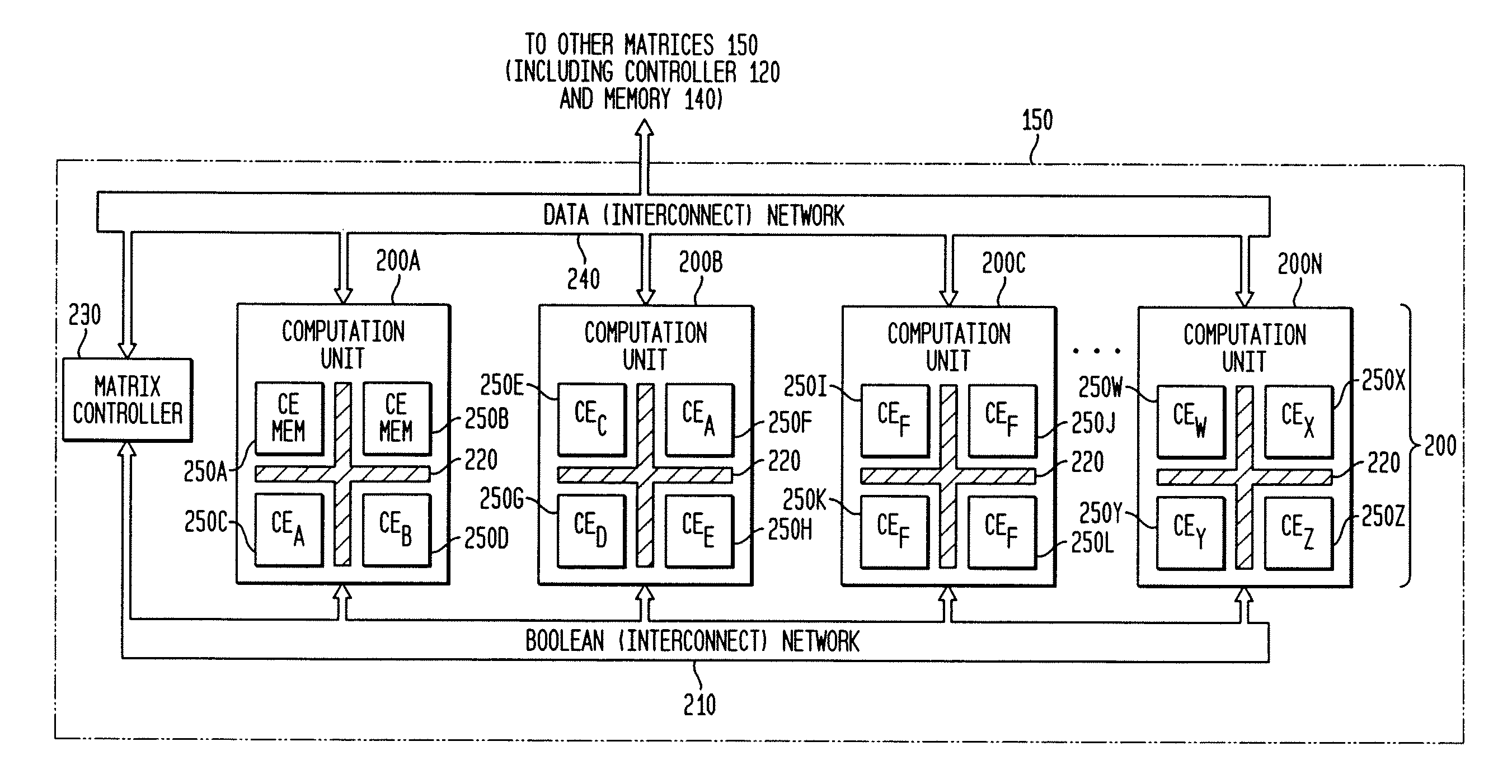 Adaptive integrated circuitry with heterogeneous and reconfigurable matrices of diverse and adaptive computational units having fixed, application specific computational elements