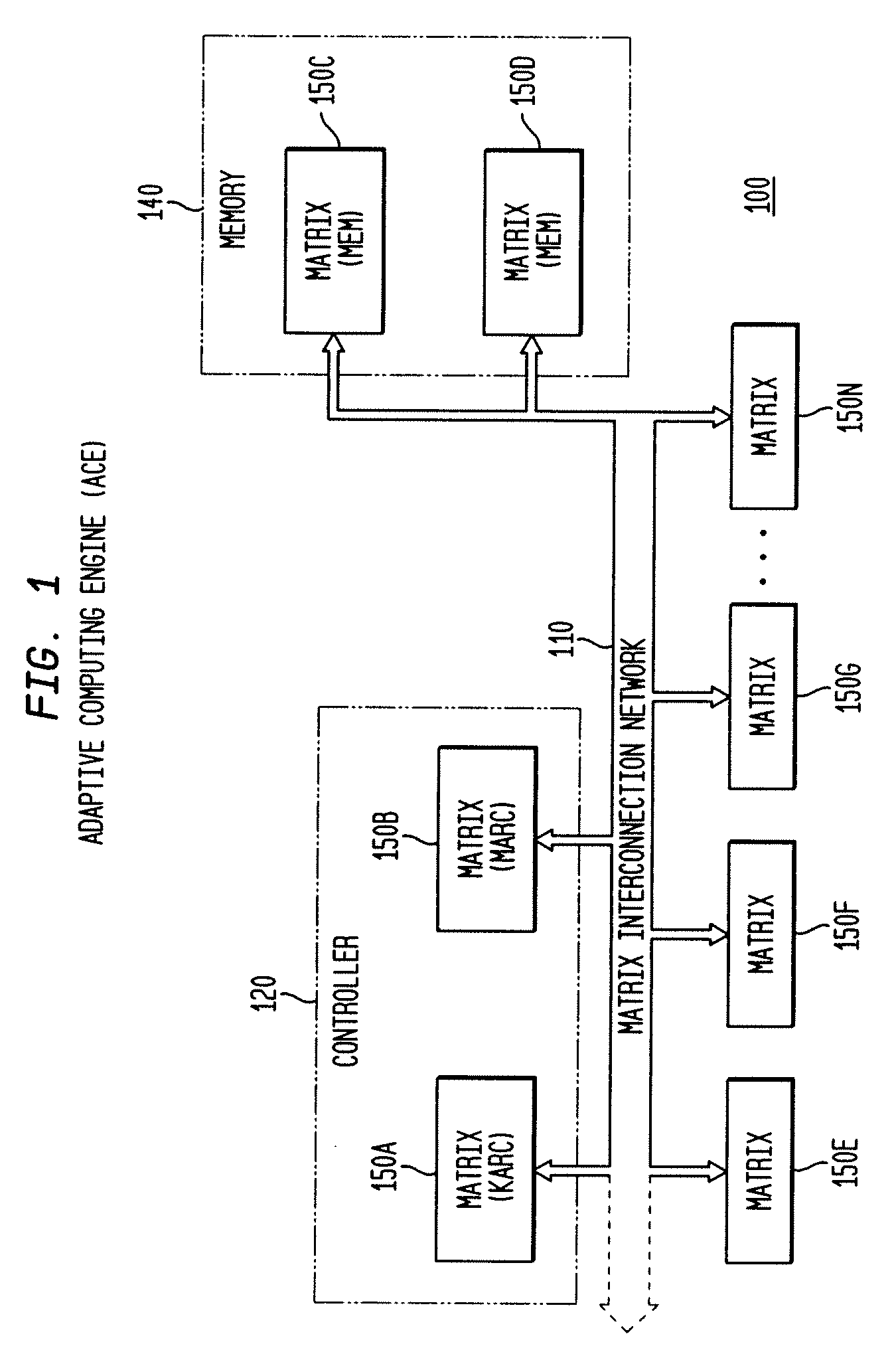 Adaptive integrated circuitry with heterogeneous and reconfigurable matrices of diverse and adaptive computational units having fixed, application specific computational elements