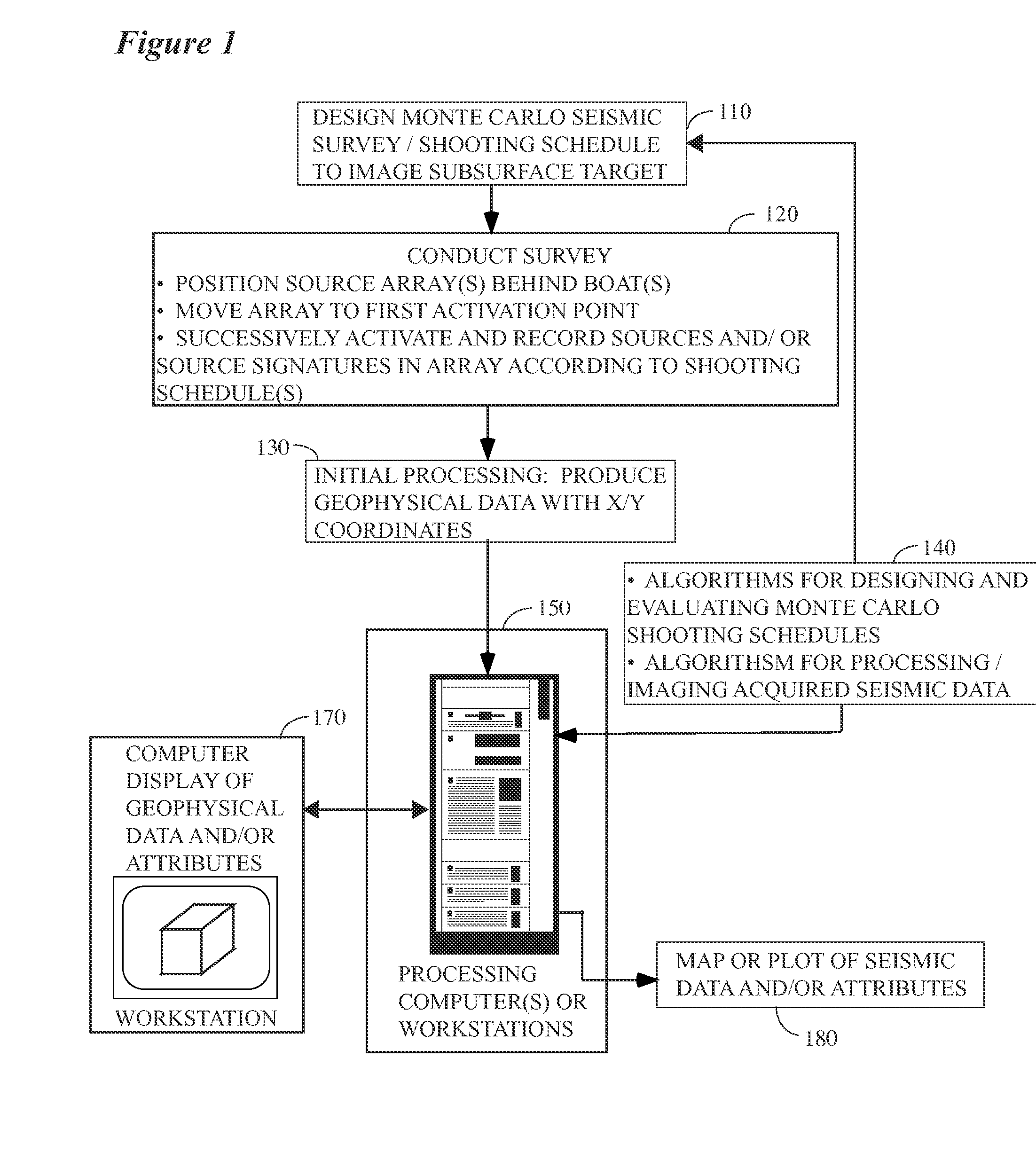 Seismic source coding, activation, and acquisition