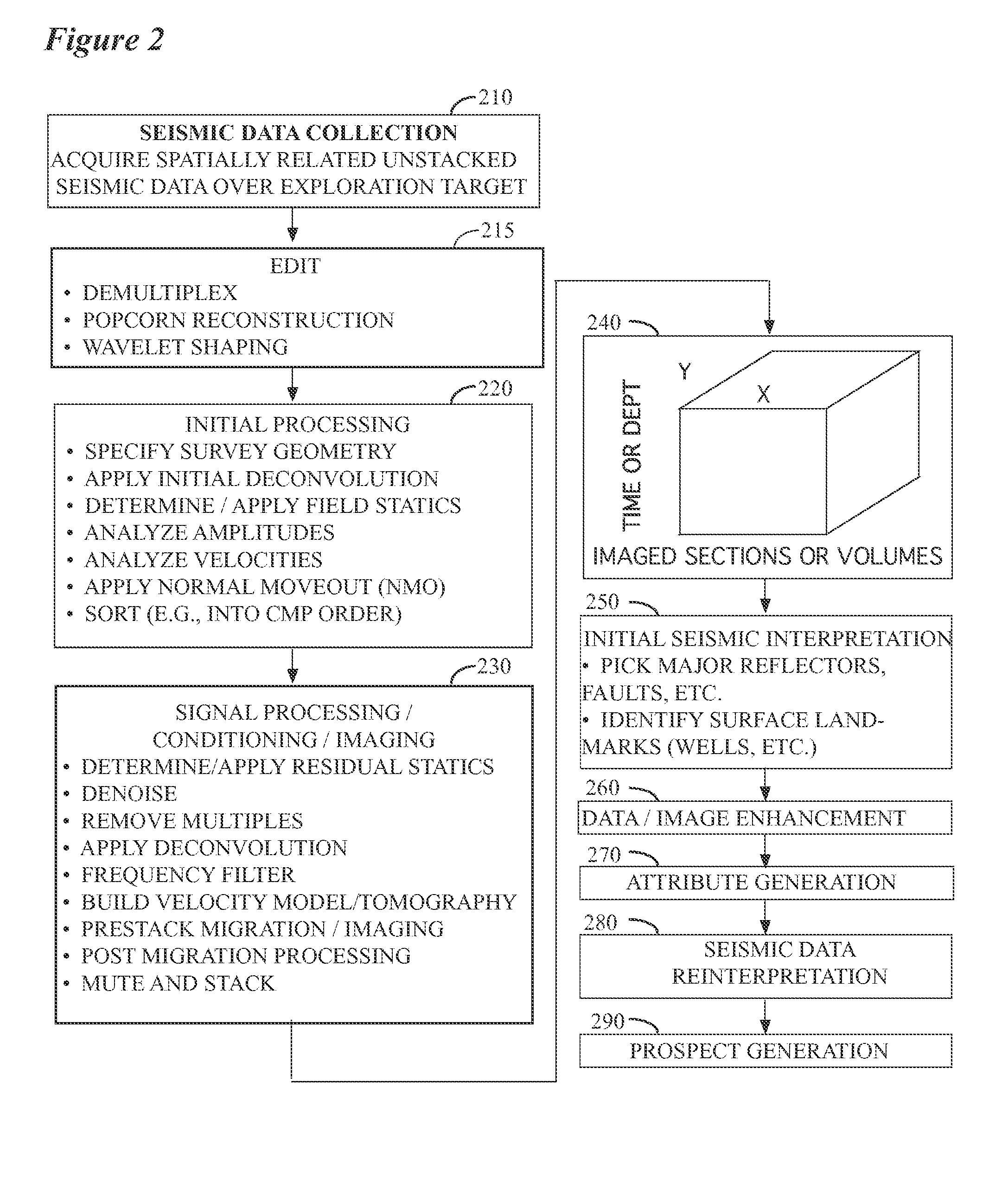 Seismic source coding, activation, and acquisition