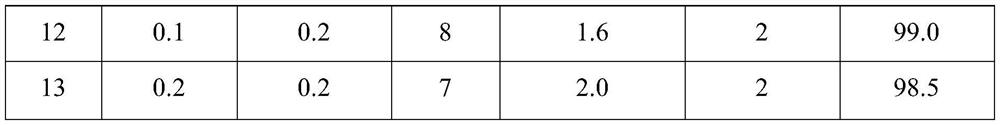 Method of Tissue Culture and Rapid Propagation of Weeping Flowers