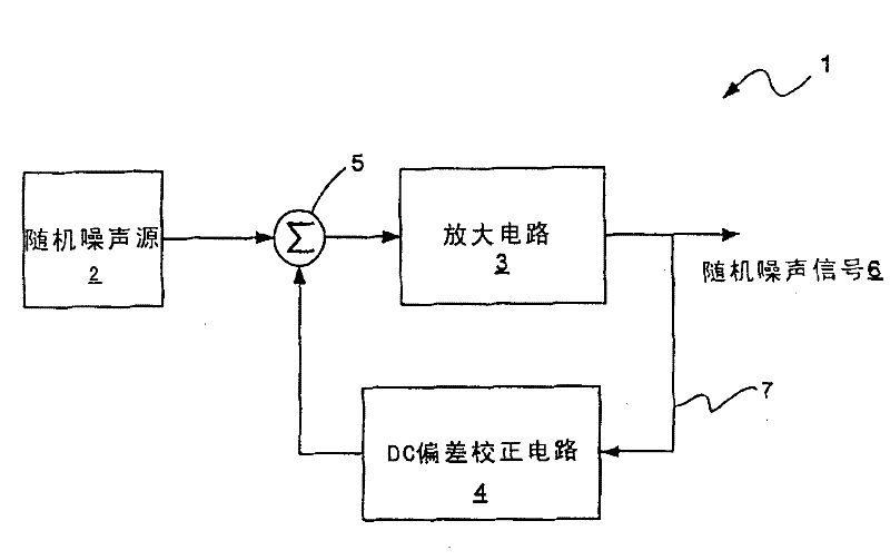 Random noise generator and method for generating random noise