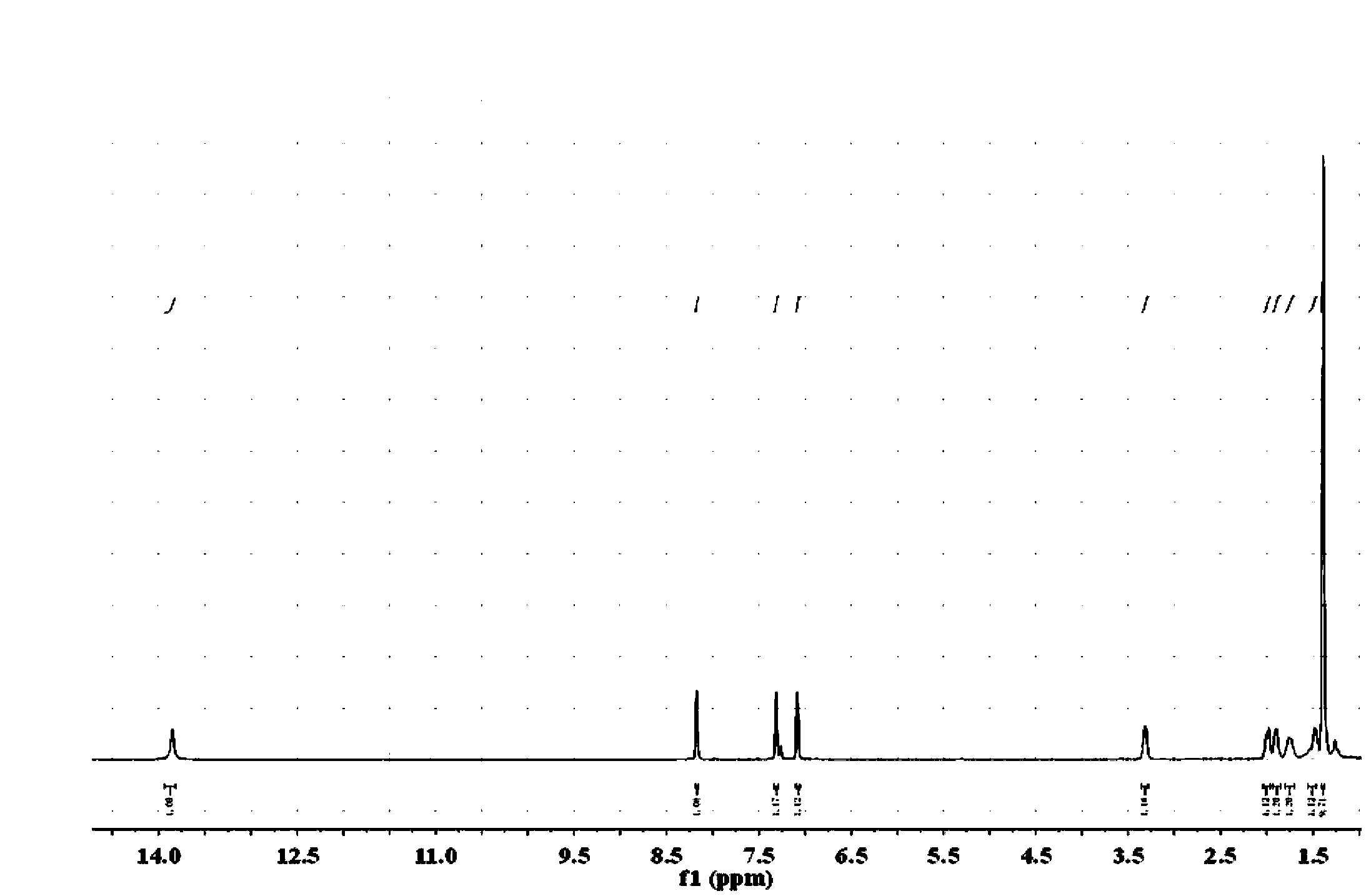 Chromium, zinc or copper complexed conjugated microporous polymer catalysts, as well as preparation method and application thereof