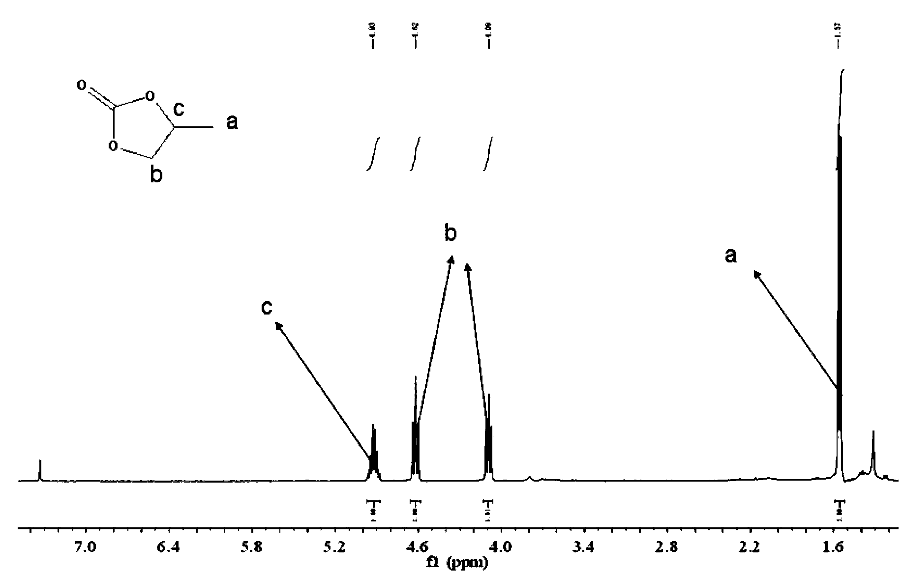 Chromium, zinc or copper complexed conjugated microporous polymer catalysts, as well as preparation method and application thereof