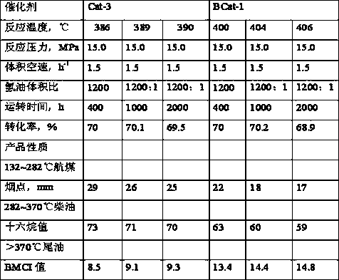 A kind of hydrocracking catalyst and its preparation method and application