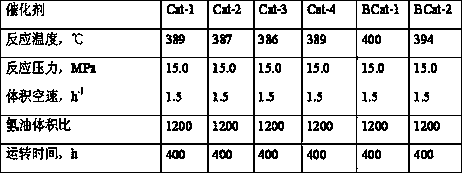 A kind of hydrocracking catalyst and its preparation method and application