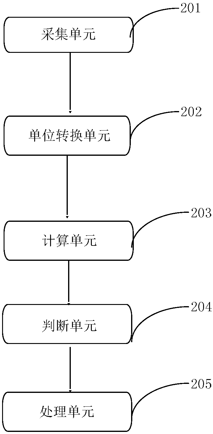 Step-counting preprocessing method, device and terminal