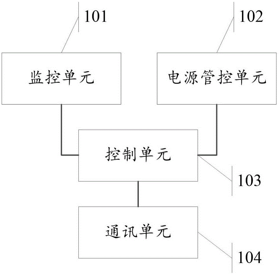 Intelligent traffic light control device and method