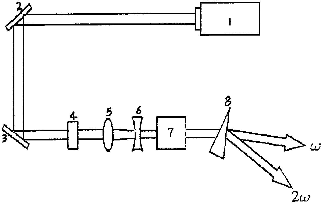 NaSr3Be3B3O9F4 nonlinear optical crystal, its growth method and application thereof