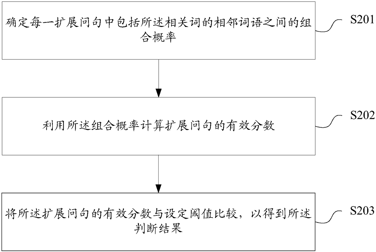 Question extension method and device, storage medium and terminal