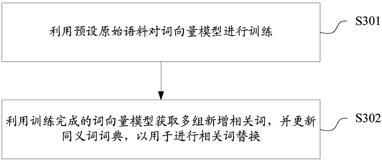 Question extension method and device, storage medium and terminal