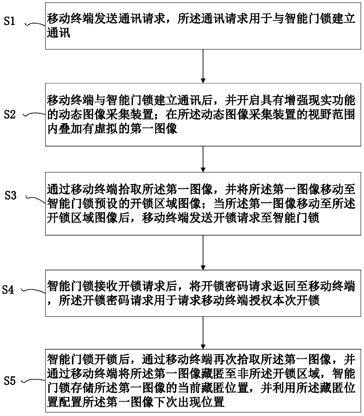 AR-based home smart door lock interaction method, storage medium, and electronic device