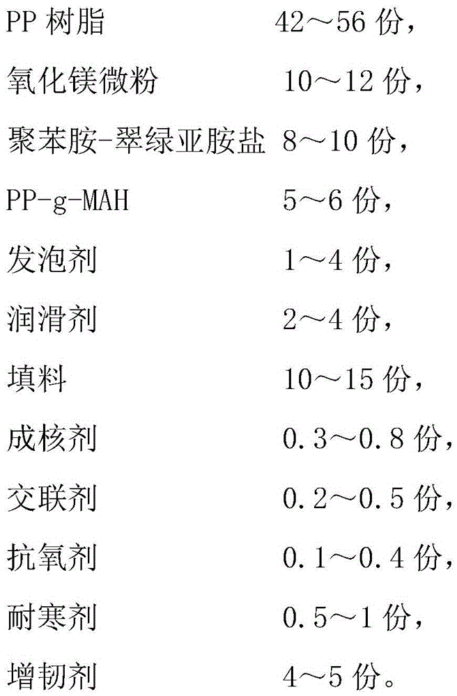 Thermal storage PP resin-based composite shoe material and preparation method thereof